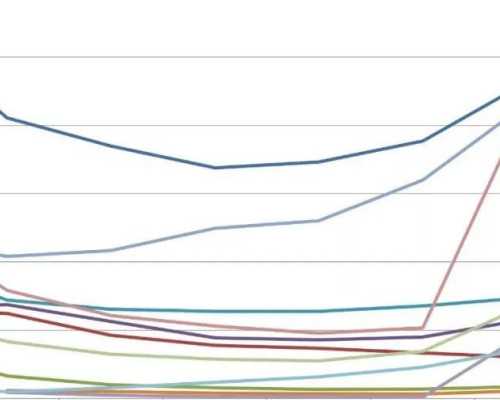 重庆供卵医院选择攻略：西南医院及试管婴儿周期详解