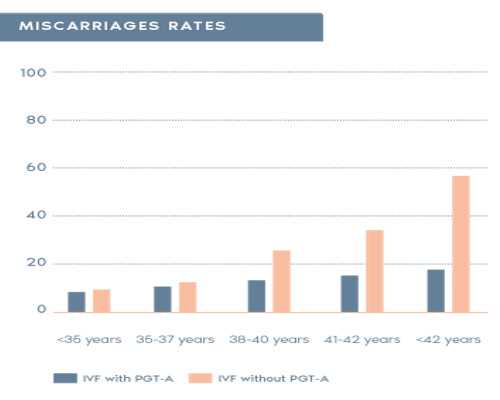 2026重庆供卵试管婴儿医院解析：私立医院能否提供靠谱的助孕服务？