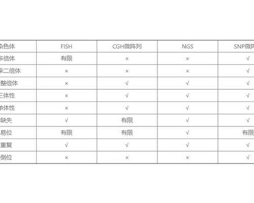 重庆供卵中心官网,在国内做三代试管婴儿可以选择男女吗?可以做龙凤胎吗?